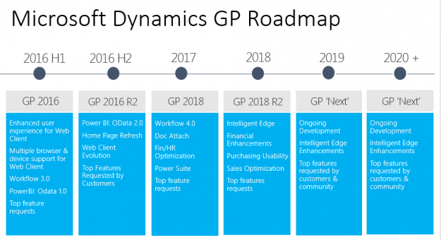 Microsoft Dynamics GP Roadmap